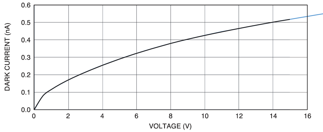 暗電流グラフ画像