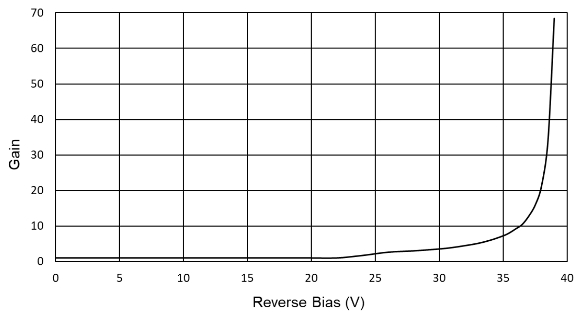 ODD-APD-001のcapacitanceグラフ画像